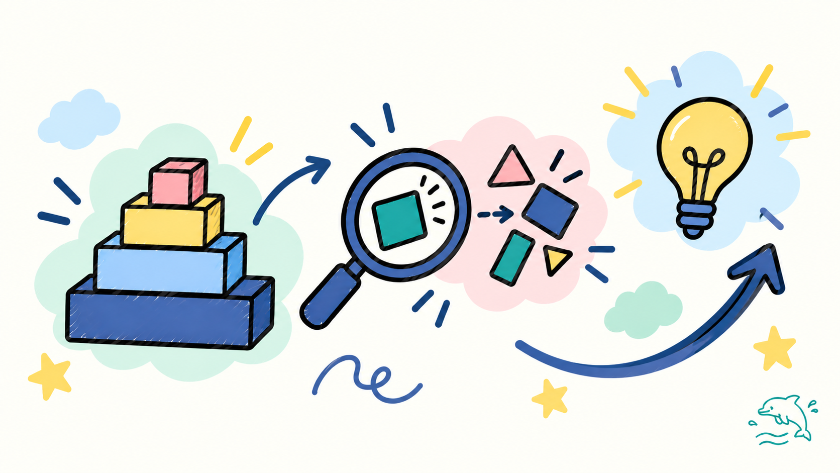 Minh hoạ doodle vẽ tay: các khối xây dựng xếp từ nền móng vững lên, kính lúp tách nhỏ hình khối, bóng đèn, mũi tên đi lên